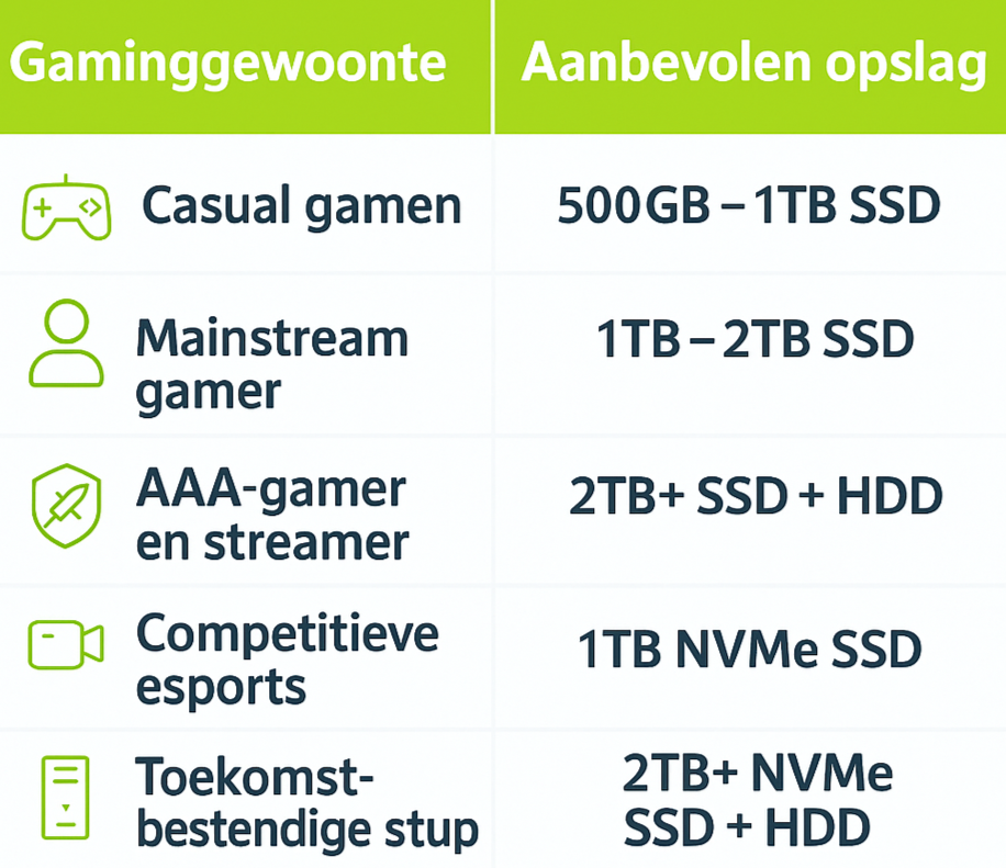 Info graphic Opslag | Megekko academy